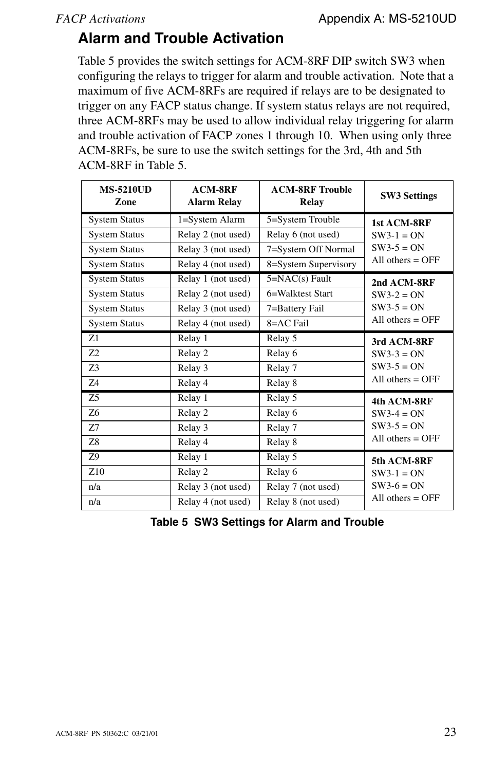 Alarm and trouble activation, Facp activations appendix a: ms-5210ud | Fire-Lite ACM-8RF Control Relay Module User Manual | Page 23 / 48