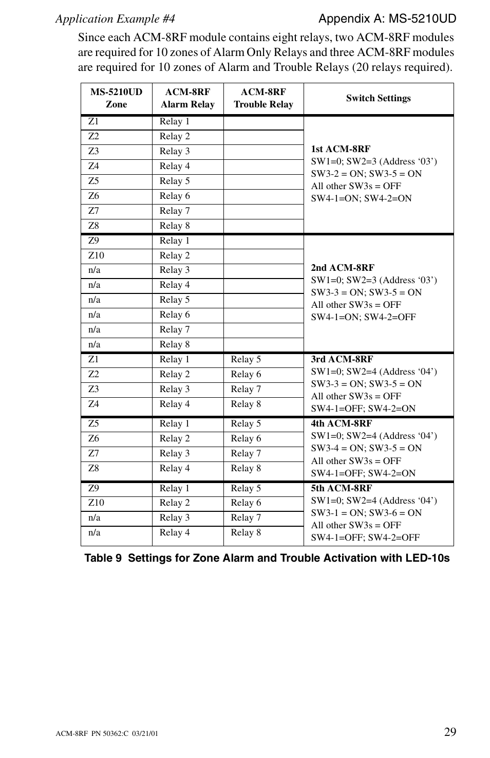 Fire-Lite ACM-8RF Control Relay Module User Manual | Page 29 / 48