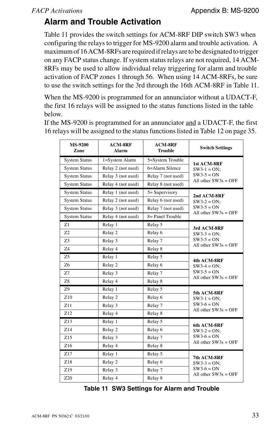 Alarm and trouble activation, Facp activations appendix b: ms-9200, Table 11 sw3 settings for alarm and trouble | Fire-Lite ACM-8RF Control Relay Module User Manual | Page 33 / 48