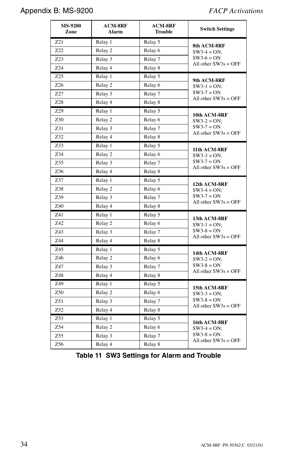 Table 11 sw3 settings for alarm and trouble | Fire-Lite ACM-8RF Control Relay Module User Manual | Page 34 / 48