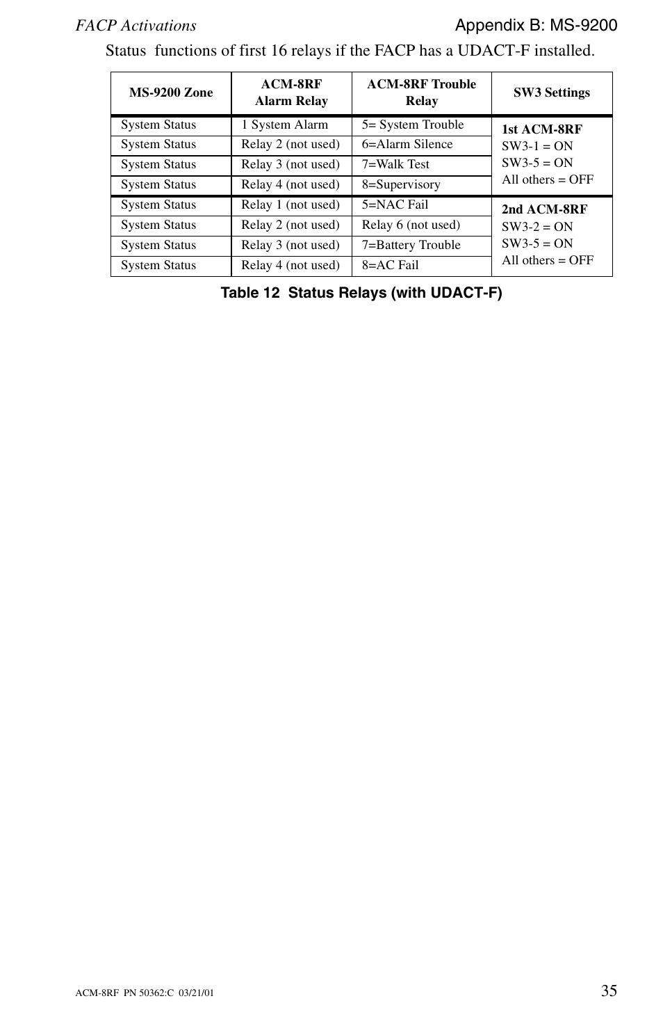 Facp activations appendix b: ms-9200 | Fire-Lite ACM-8RF Control Relay Module User Manual | Page 35 / 48