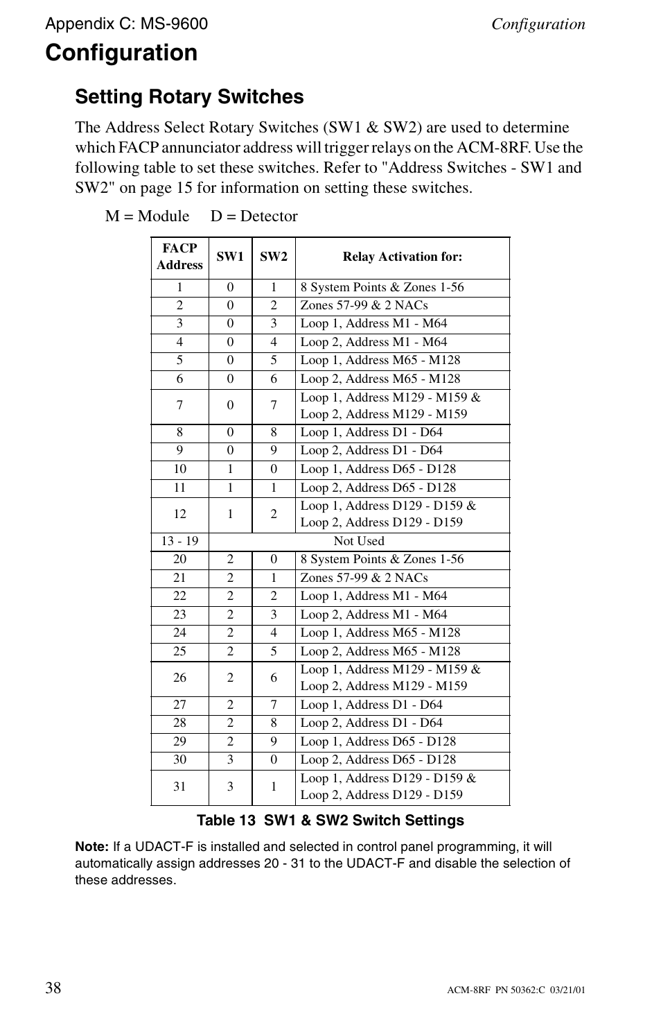 Configuration, Setting rotary switches | Fire-Lite ACM-8RF Control Relay Module User Manual | Page 38 / 48