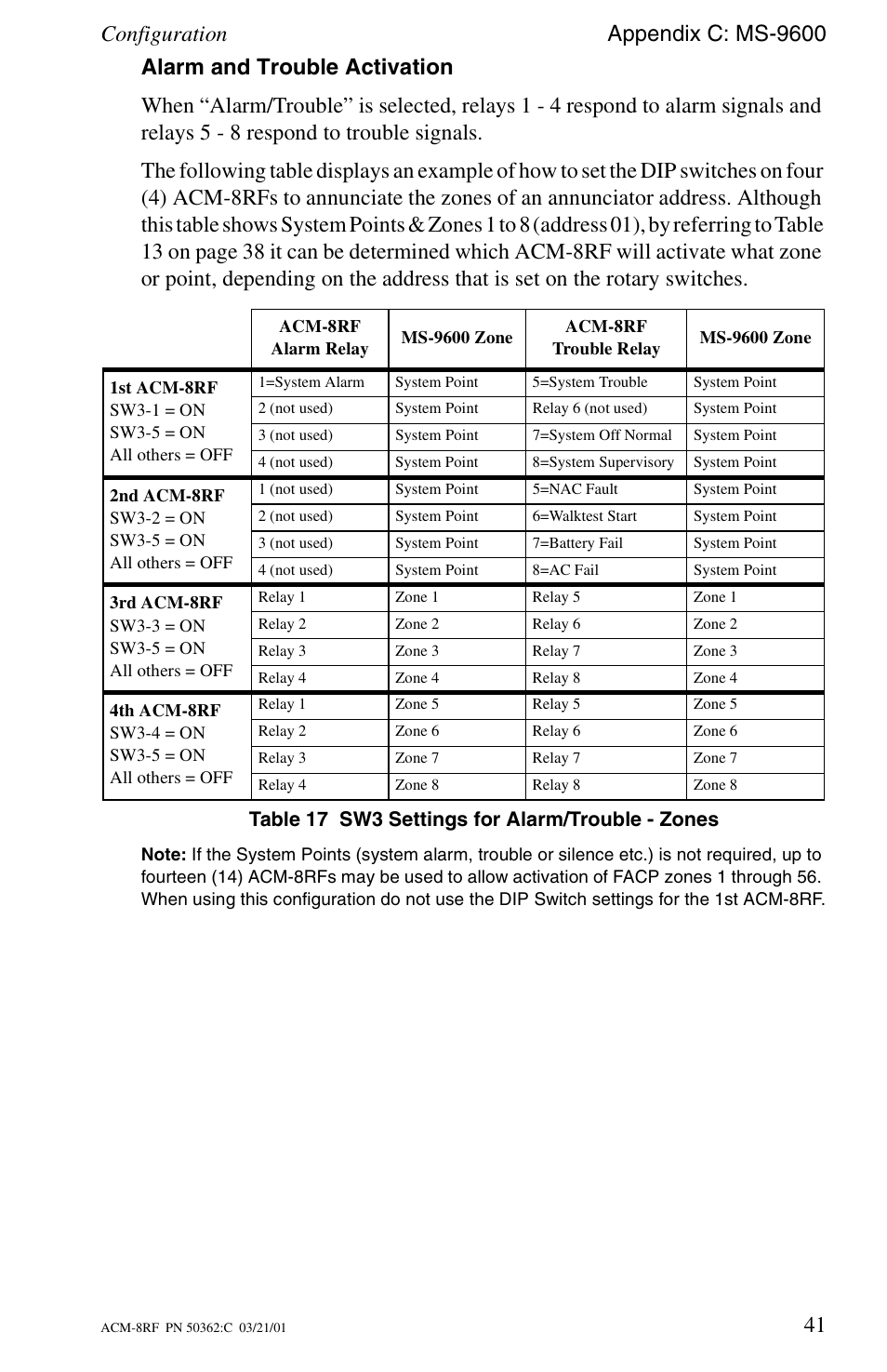 Alarm and trouble activation, Configuration appendix c: ms-9600, Table 17 sw3 settings for alarm/trouble - zones | Fire-Lite ACM-8RF Control Relay Module User Manual | Page 41 / 48