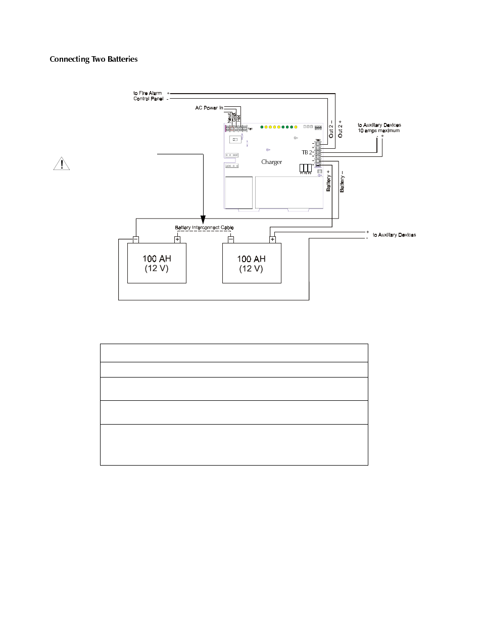 Table 1 connecting 100 ah batteries | Fire-Lite CHG-120 Series Addendum - For Connection Of 100 Amp Hour Batteries User Manual | Page 2 / 2