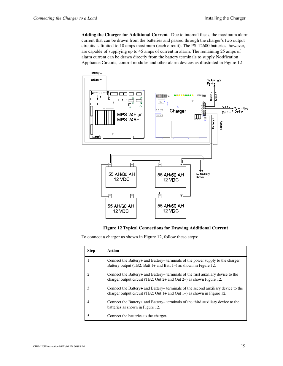 Fire-Lite CHG-120F Battery Charger User Manual | Page 19 / 28