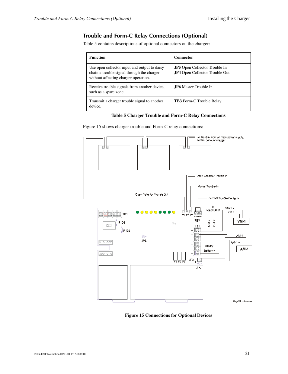 Trouble and form-c relay connections (optional) | Fire-Lite CHG-120F Battery Charger User Manual | Page 21 / 28