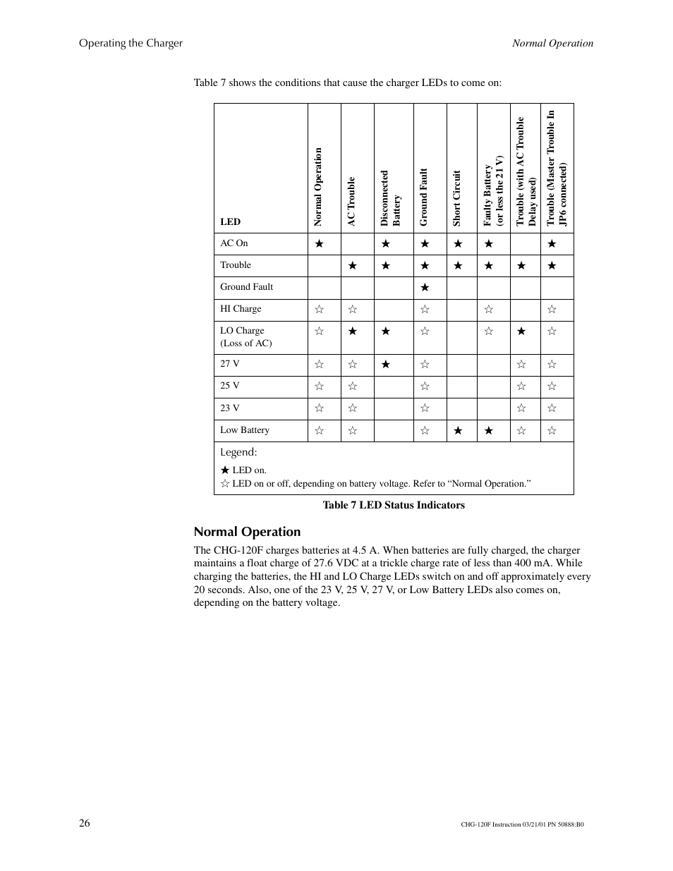 Normal operation | Fire-Lite CHG-120F Battery Charger User Manual | Page 26 / 28