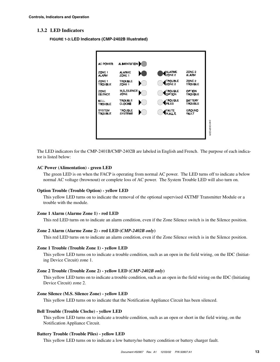 2 led indicators | Fire-Lite CMP-2402B Fire Alarm Control Panel User Manual | Page 13 / 36