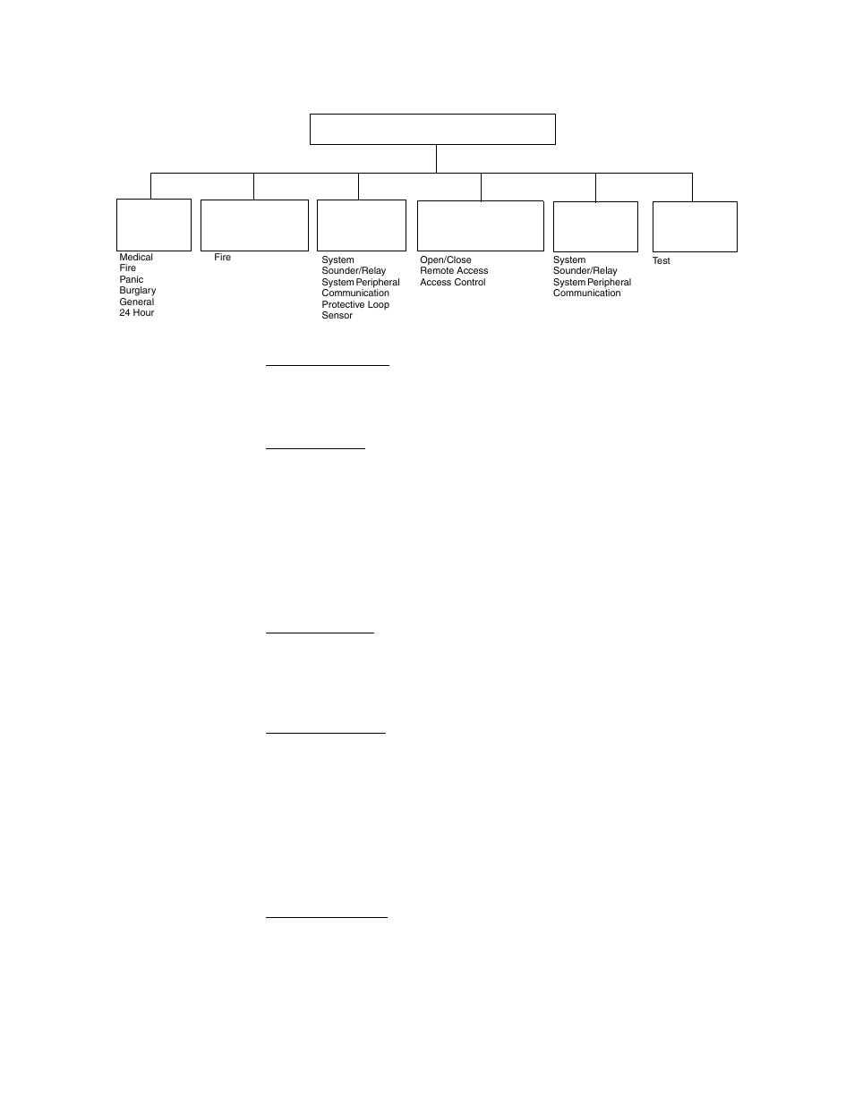 Fire-Lite DACT-UD2 Digital Alarm Communicator/Transmitter User Manual | Page 39 / 52