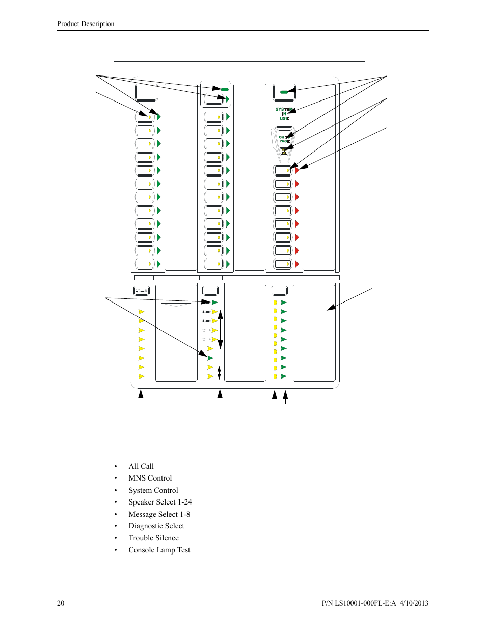 3 controls and indicators, 1 push-button controls, Controls and indicators | Push-button controls | Fire-Lite ECC-50/100E Emergency Command Center User Manual | Page 20 / 108