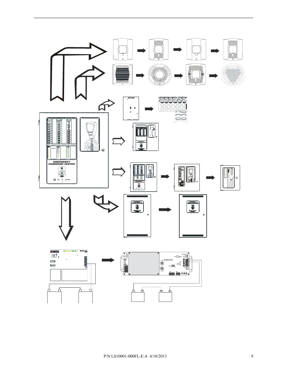 Figure 1.1 peripheral devices, Fire system active system control all call | Fire-Lite ECC-50/100E Emergency Command Center User Manual | Page 9 / 108