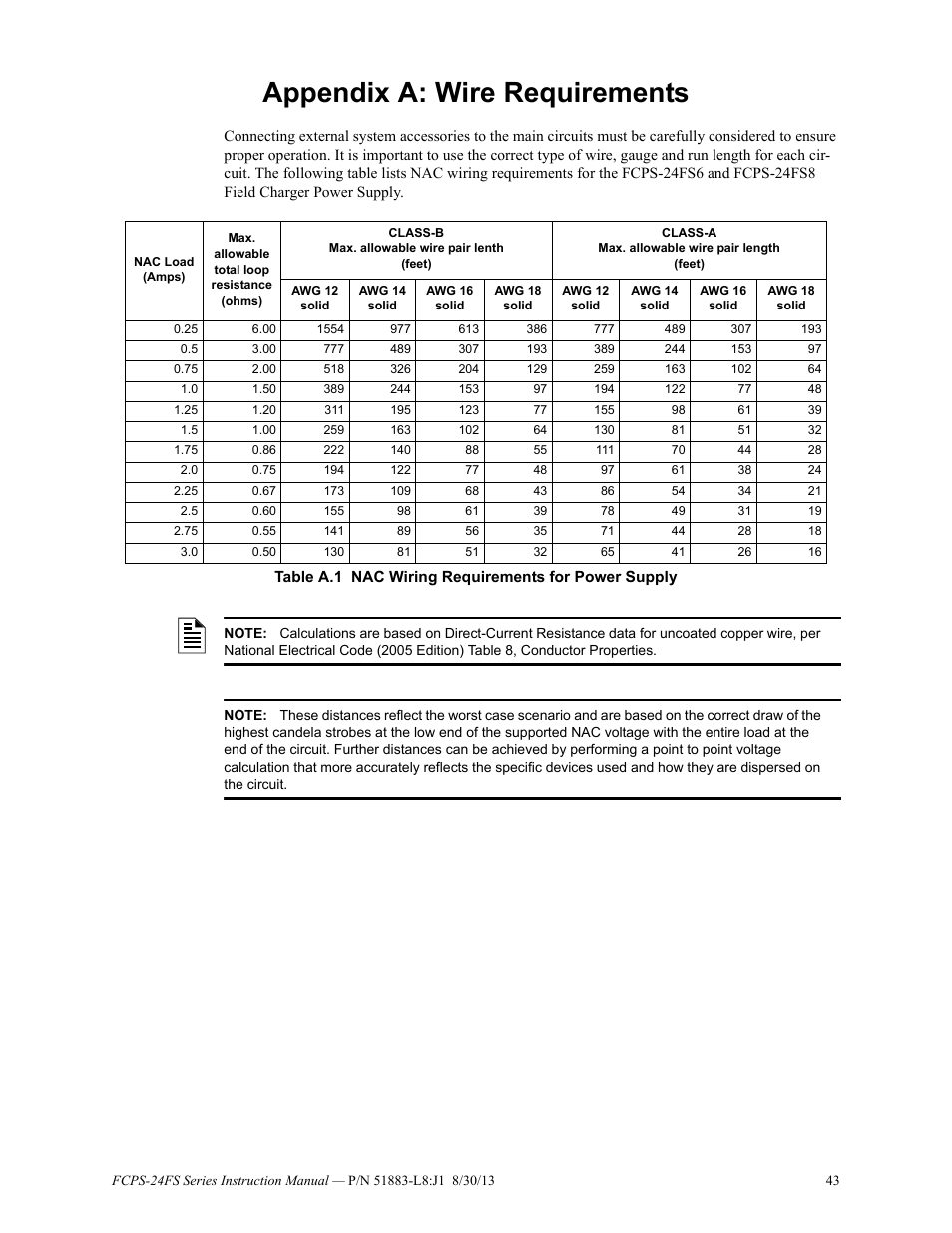 Appendix a: wire requirements | Fire-Lite FCPS Series Field Charger/Power Supply User Manual | Page 43 / 48