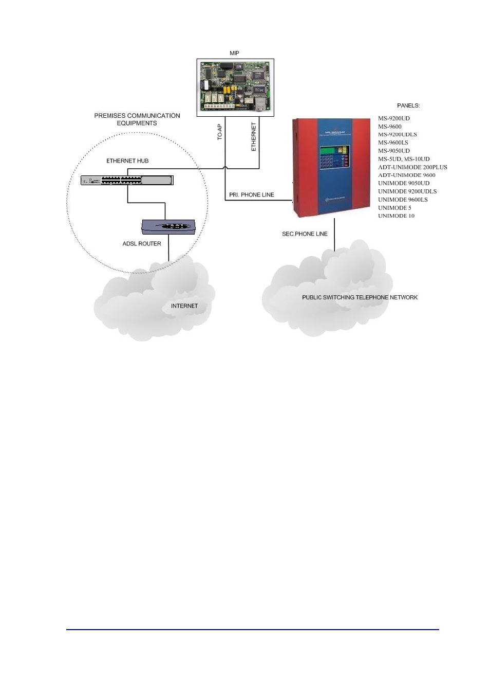 Fire-Lite IPDACT Installation Manual User Manual | Page 24 / 51