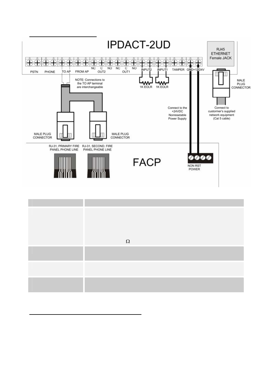 Fire-Lite IPDACT-2 User Manual | Page 2 / 4