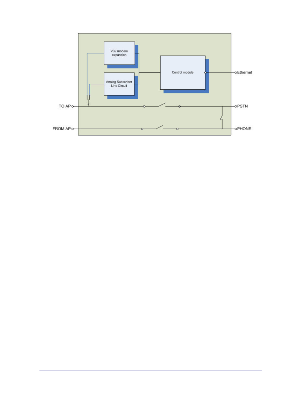 Fire-Lite IPDACT-2 User Manual | Page 14 / 45