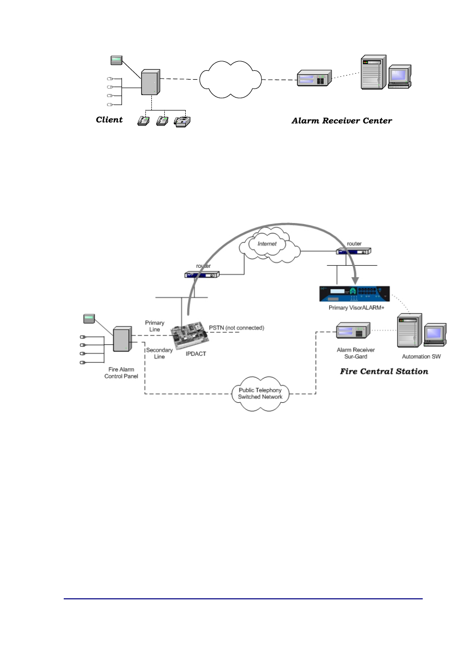 Fire-Lite IPDACT-2 User Manual | Page 5 / 45