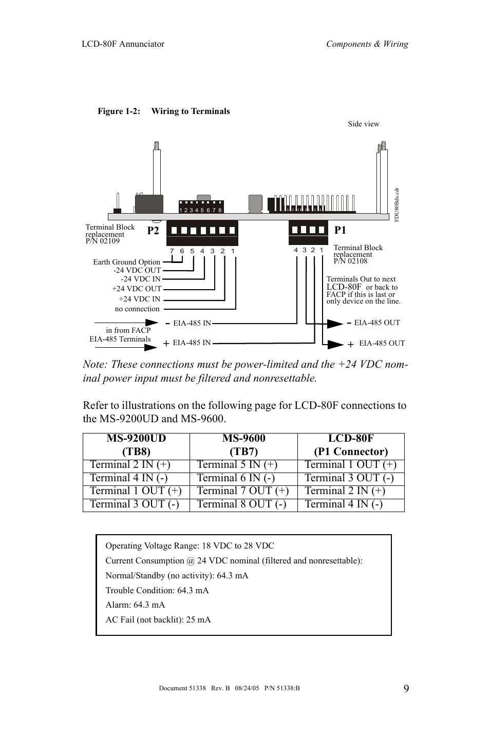 P2 p1 | Fire-Lite LCD-80F Remote LCD Annunciator User Manual | Page 9 / 36