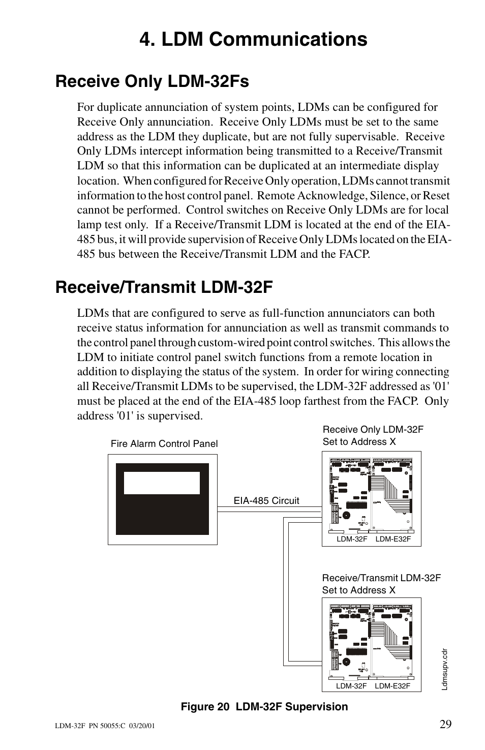 Ldm communications, Receive only ldm-32fs, Receive/transmit ldm-32f | Fire-Lite LDM-32F Lamp Drivers User Manual | Page 29 / 64