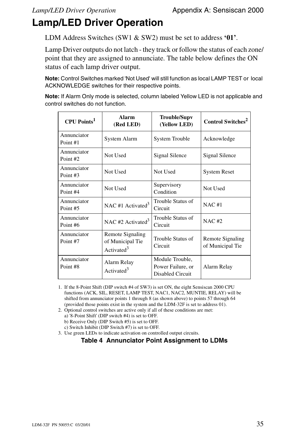 Lamp/led driver operation | Fire-Lite LDM-32F Lamp Drivers User Manual | Page 35 / 64