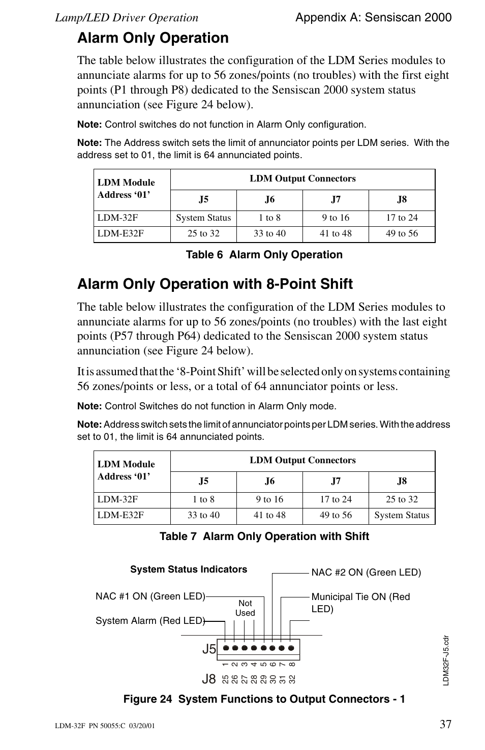 Alarm only operation, Alarm only operation with 8-point shift | Fire-Lite LDM-32F Lamp Drivers User Manual | Page 37 / 64