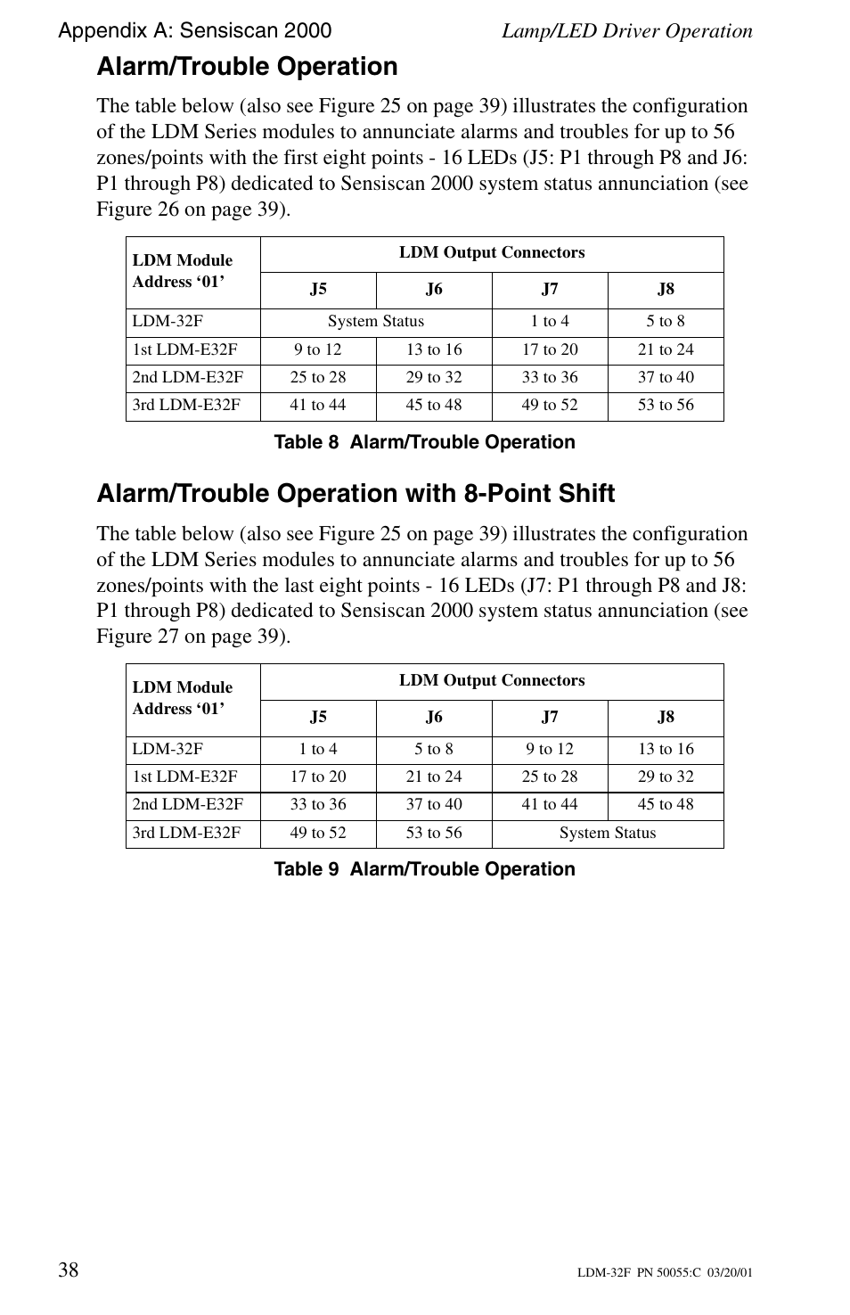 Alarm/trouble operation, Alarm/trouble operation with 8-point shift | Fire-Lite LDM-32F Lamp Drivers User Manual | Page 38 / 64