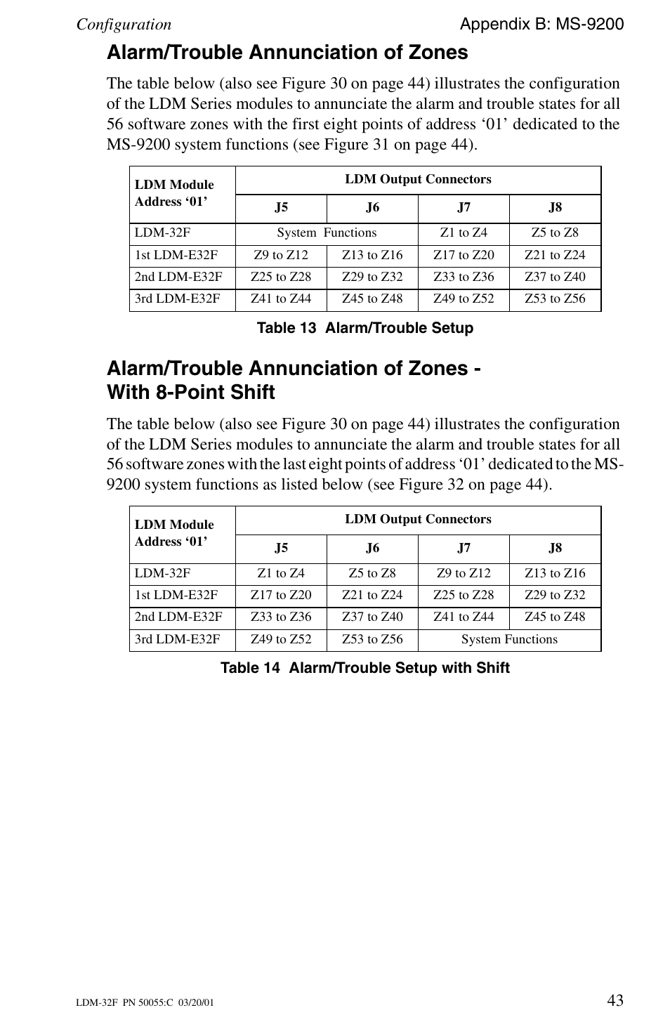 Alarm/trouble annunciation of zones | Fire-Lite LDM-32F Lamp Drivers User Manual | Page 43 / 64