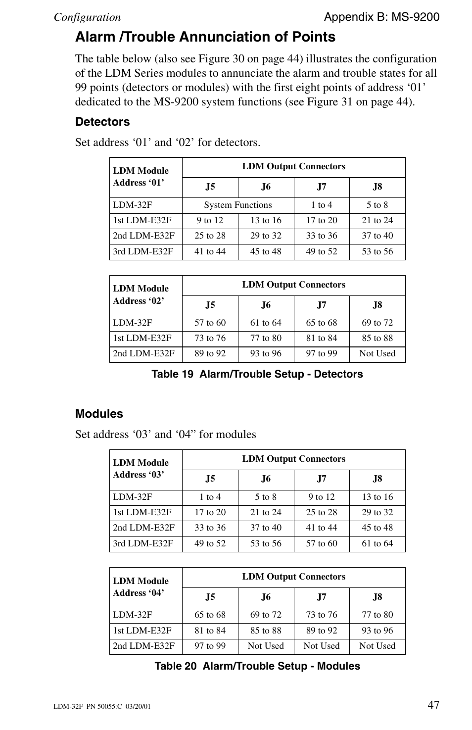Alarm /trouble annunciation of points, Detectors, Modules | Configuration appendix b: ms-9200, Modules set address ‘03’ and ‘04” for modules | Fire-Lite LDM-32F Lamp Drivers User Manual | Page 47 / 64