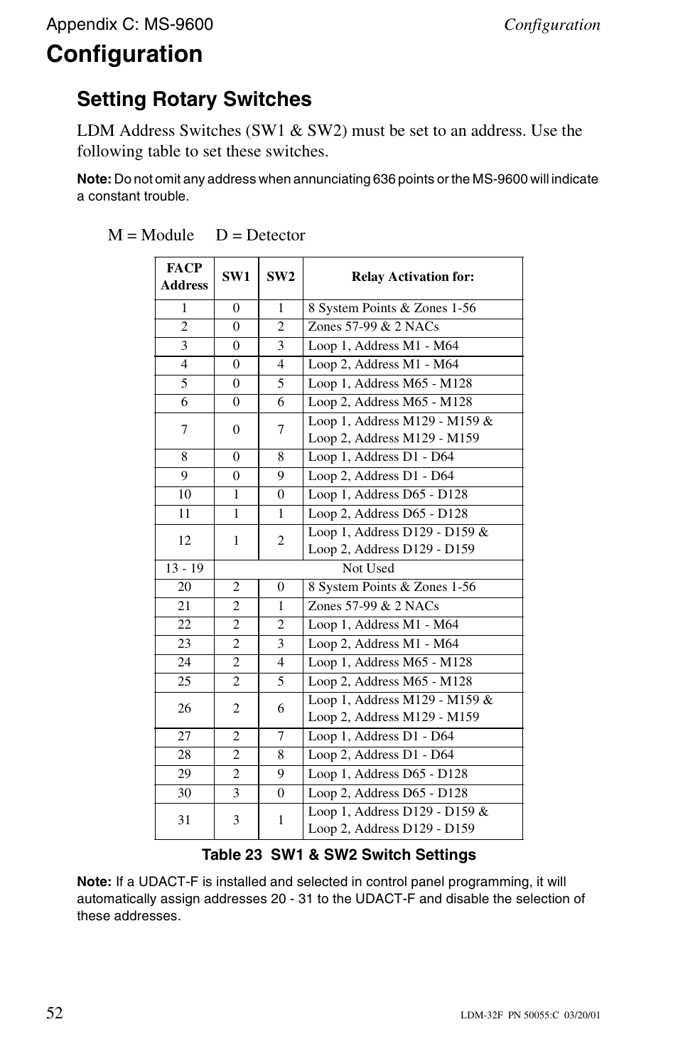 Configuration, Setting rotary switches, M = module d = detector | Fire-Lite LDM-32F Lamp Drivers User Manual | Page 52 / 64