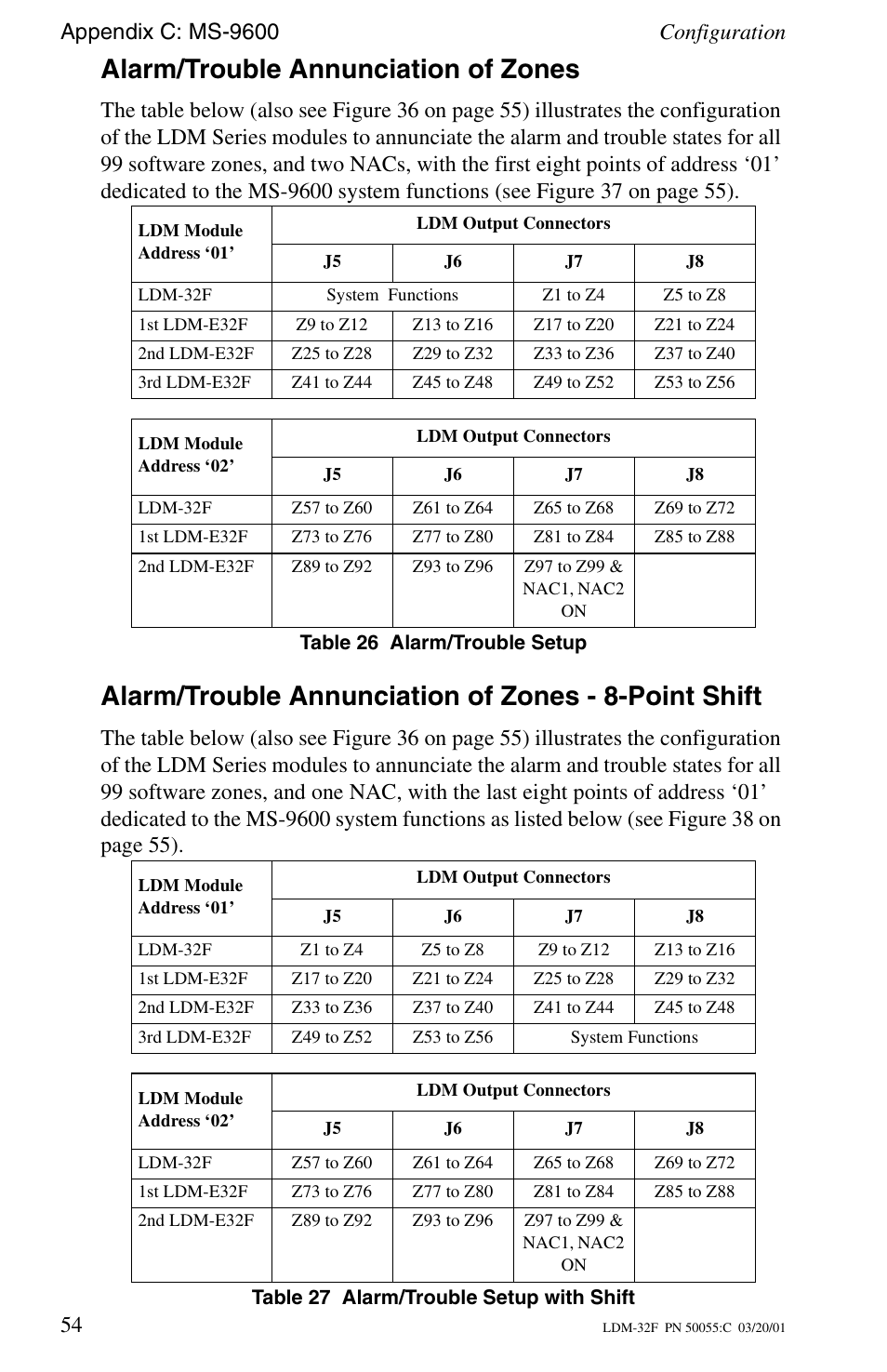 Alarm/trouble annunciation of zones | Fire-Lite LDM-32F Lamp Drivers User Manual | Page 54 / 64
