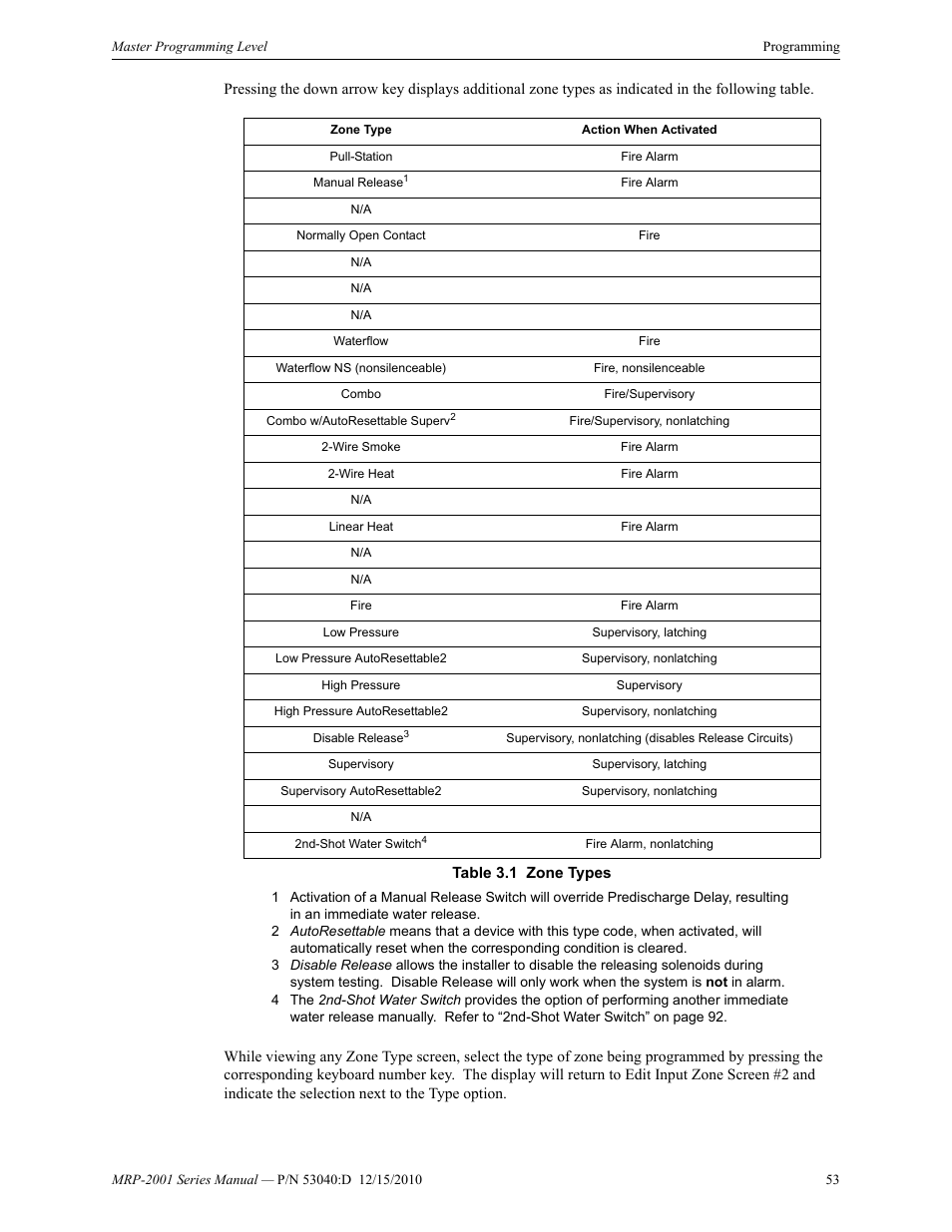 Fire-Lite MRP-2001C PRE-ACTION/DELUGE CONTROL PANEL User Manual | Page 53 / 144
