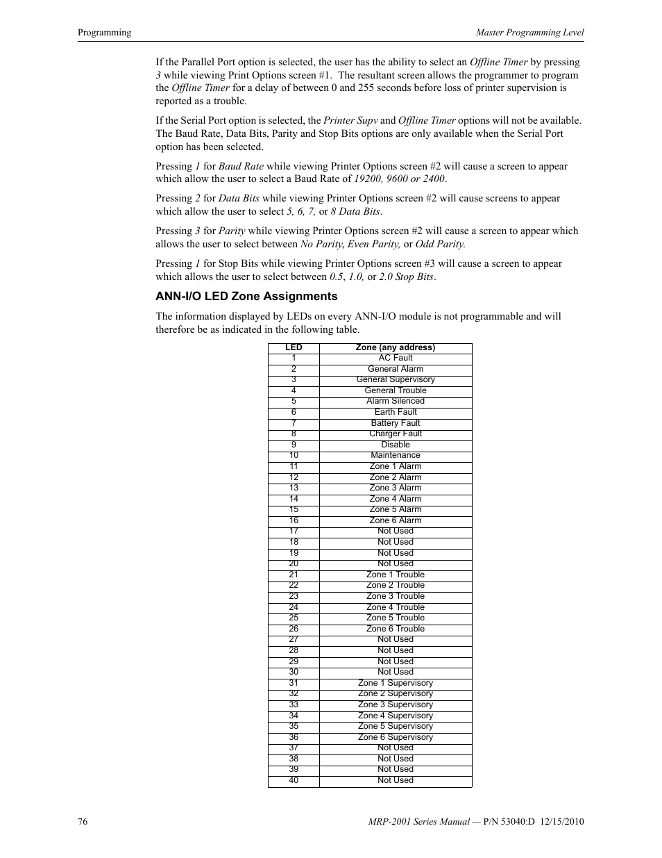 Ann-i/o led zone assignments | Fire-Lite MRP-2001C PRE-ACTION/DELUGE CONTROL PANEL User Manual | Page 76 / 144