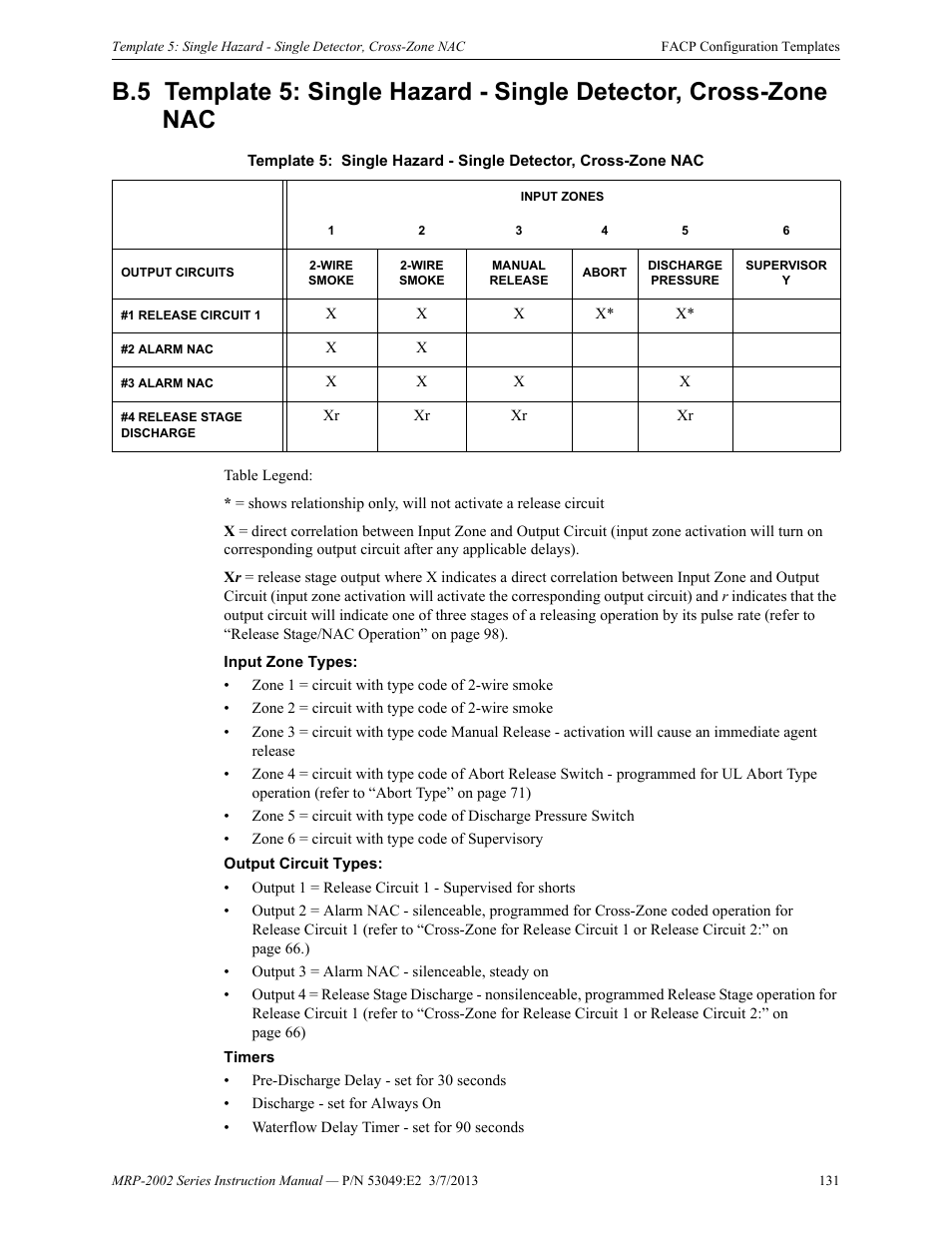 Fire-Lite MRP-2002C Agent Release Control Panel User Manual | Page 131 / 176