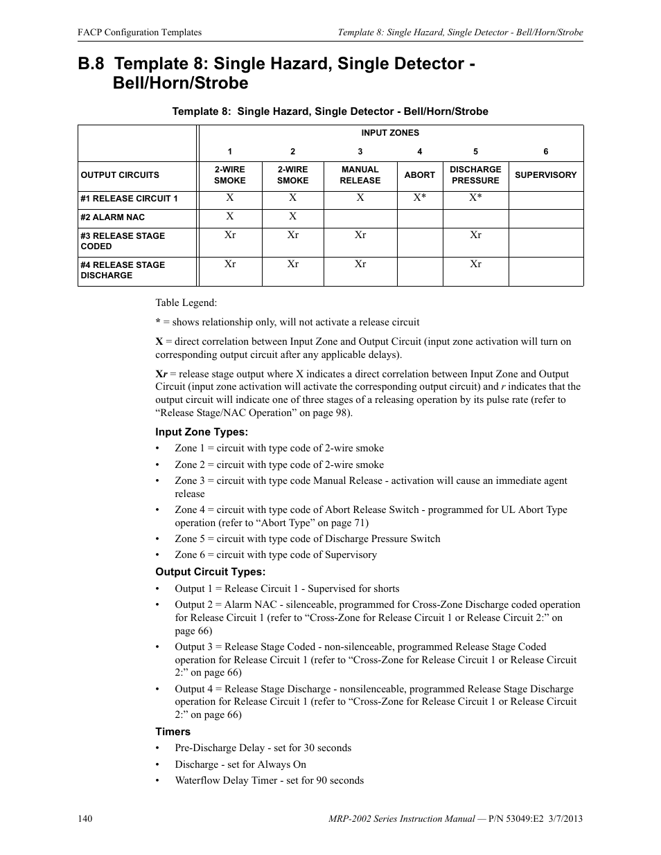 Fire-Lite MRP-2002C Agent Release Control Panel User Manual | Page 140 / 176