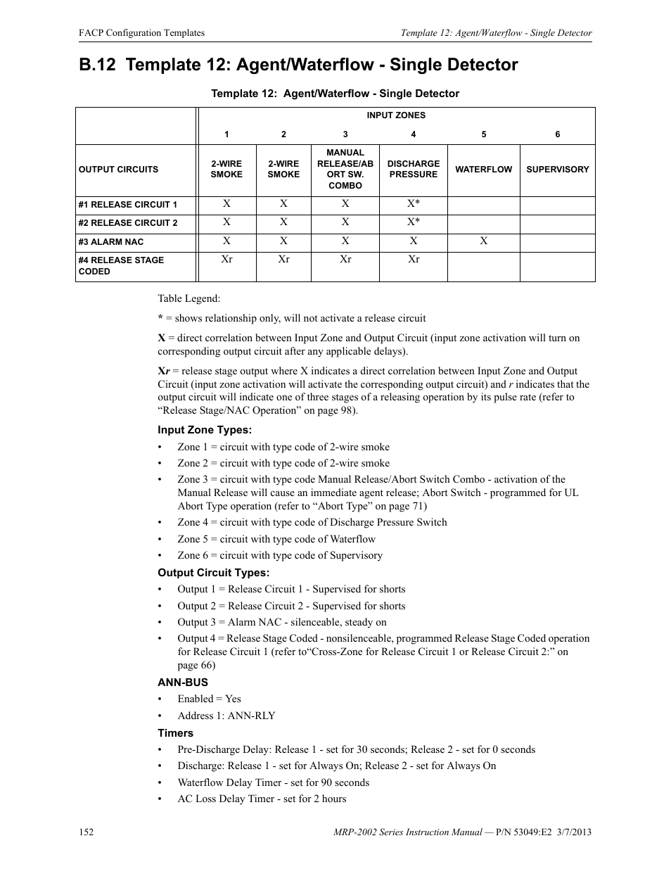 Fire-Lite MRP-2002C Agent Release Control Panel User Manual | Page 152 / 176