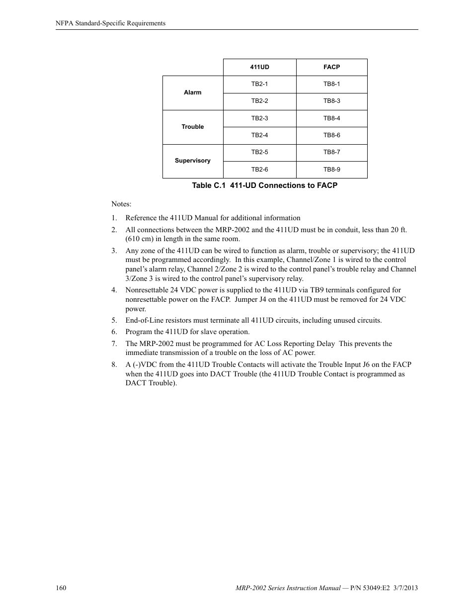 Fire-Lite MRP-2002C Agent Release Control Panel User Manual | Page 160 / 176
