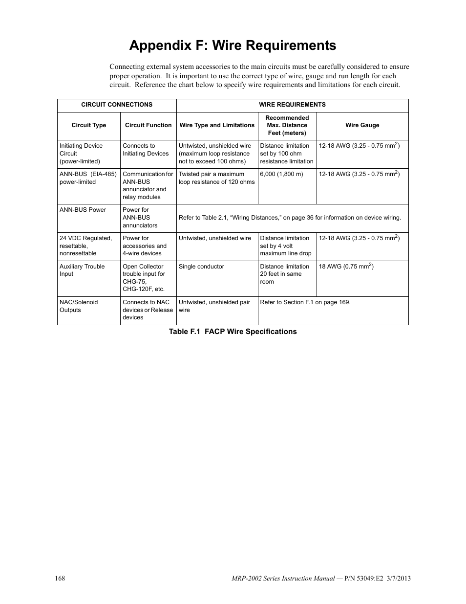 Appendix f: wire requirements | Fire-Lite MRP-2002C Agent Release Control Panel User Manual | Page 168 / 176