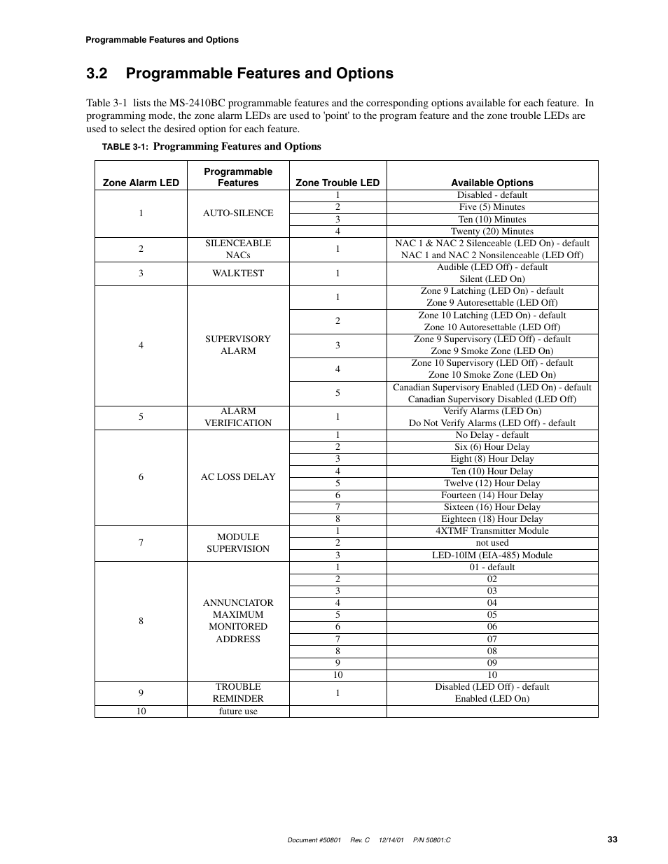 2 programmable features and options | Fire-Lite MS-2410BC Conventional Control Panel User Manual | Page 33 / 64