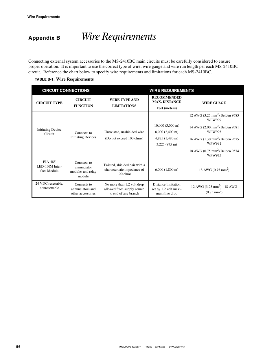 Wire requirements, Appendix b | Fire-Lite MS-2410BC Conventional Control Panel User Manual | Page 56 / 64