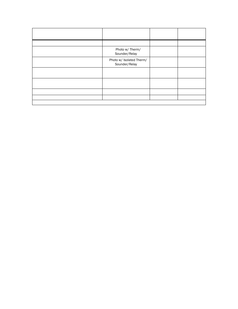 Fire-Lite MS-25E Addressable Fire Control Panel User Manual | Page 97 / 106