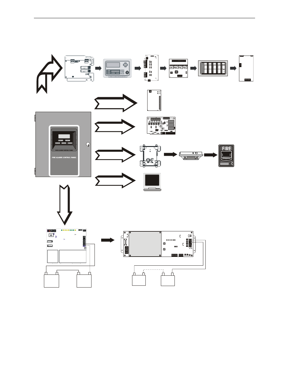 Peripheral devices, 76 5 1 po we r limi ted, Zone 6 alm tbl sup | Nac 1 fault battery fault zone 2 alm tbl sup, Zone 7 alm tbl sup, Nac2 fault charger fault zone 3 alm tbl sup, Zone 8 alm tbl sup, Nac 4 fault zone 5 alm tbl sup, Zone 9 alm tbl sup | Fire-Lite MS-9050UDC Addressable Fire Alarm Control Panel User Manual | Page 11 / 192