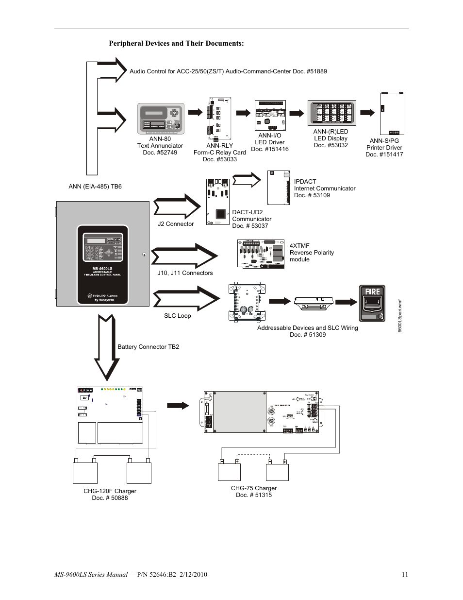 Fire-Lite MS-9600LSC Addressable Fire Alarm Control Panel User Manual | Page 11 / 208