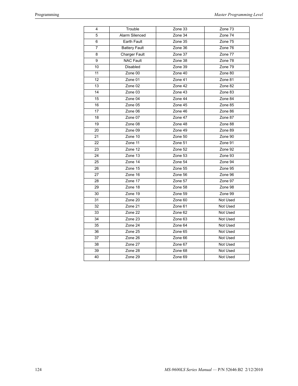 Fire-Lite MS-9600LSC Addressable Fire Alarm Control Panel User Manual | Page 124 / 208