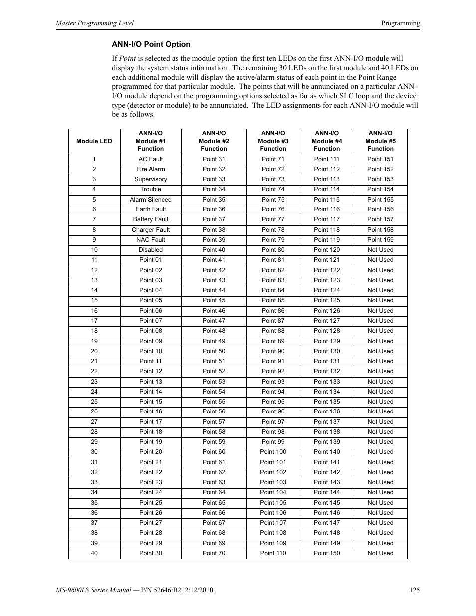 Fire-Lite MS-9600LSC Addressable Fire Alarm Control Panel User Manual | Page 125 / 208