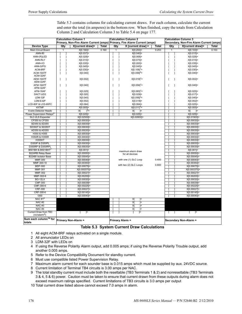 Table 5.3 system current draw calculations | Fire-Lite MS-9600LSC Addressable Fire Alarm Control Panel User Manual | Page 176 / 208