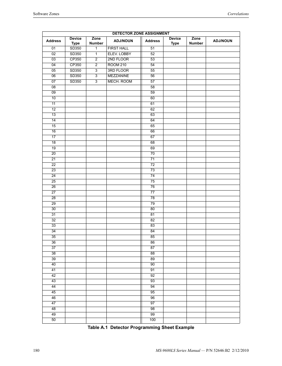 Fire-Lite MS-9600LSC Addressable Fire Alarm Control Panel User Manual | Page 180 / 208