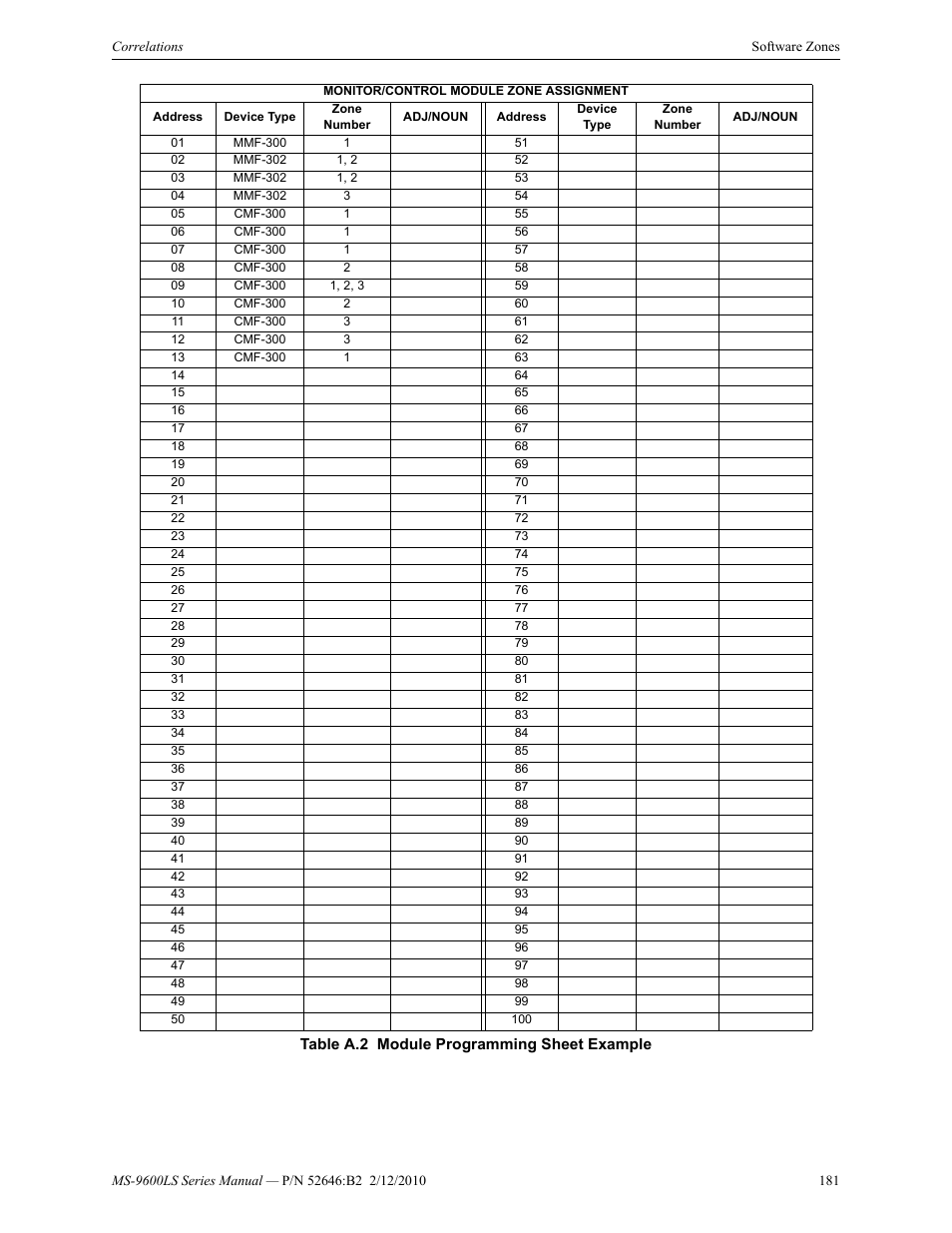 Fire-Lite MS-9600LSC Addressable Fire Alarm Control Panel User Manual | Page 181 / 208
