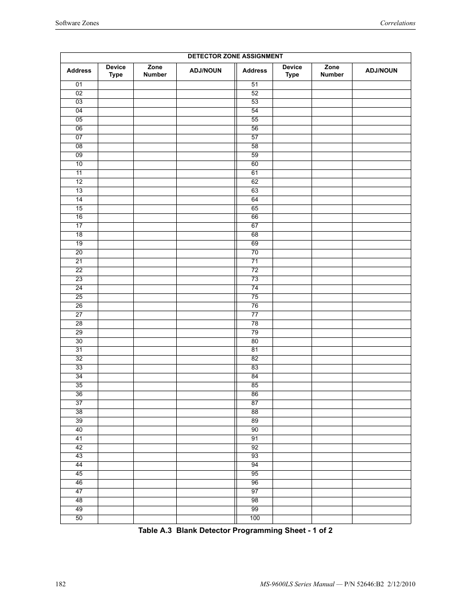 Fire-Lite MS-9600LSC Addressable Fire Alarm Control Panel User Manual | Page 182 / 208