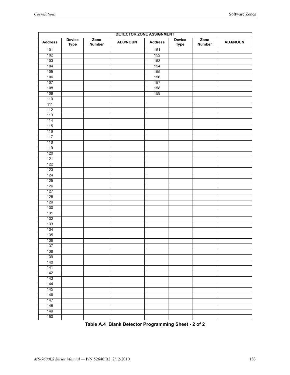 Fire-Lite MS-9600LSC Addressable Fire Alarm Control Panel User Manual | Page 183 / 208