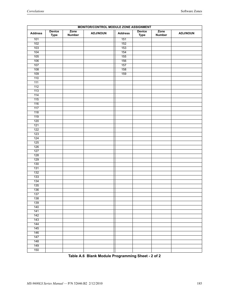 Fire-Lite MS-9600LSC Addressable Fire Alarm Control Panel User Manual | Page 185 / 208