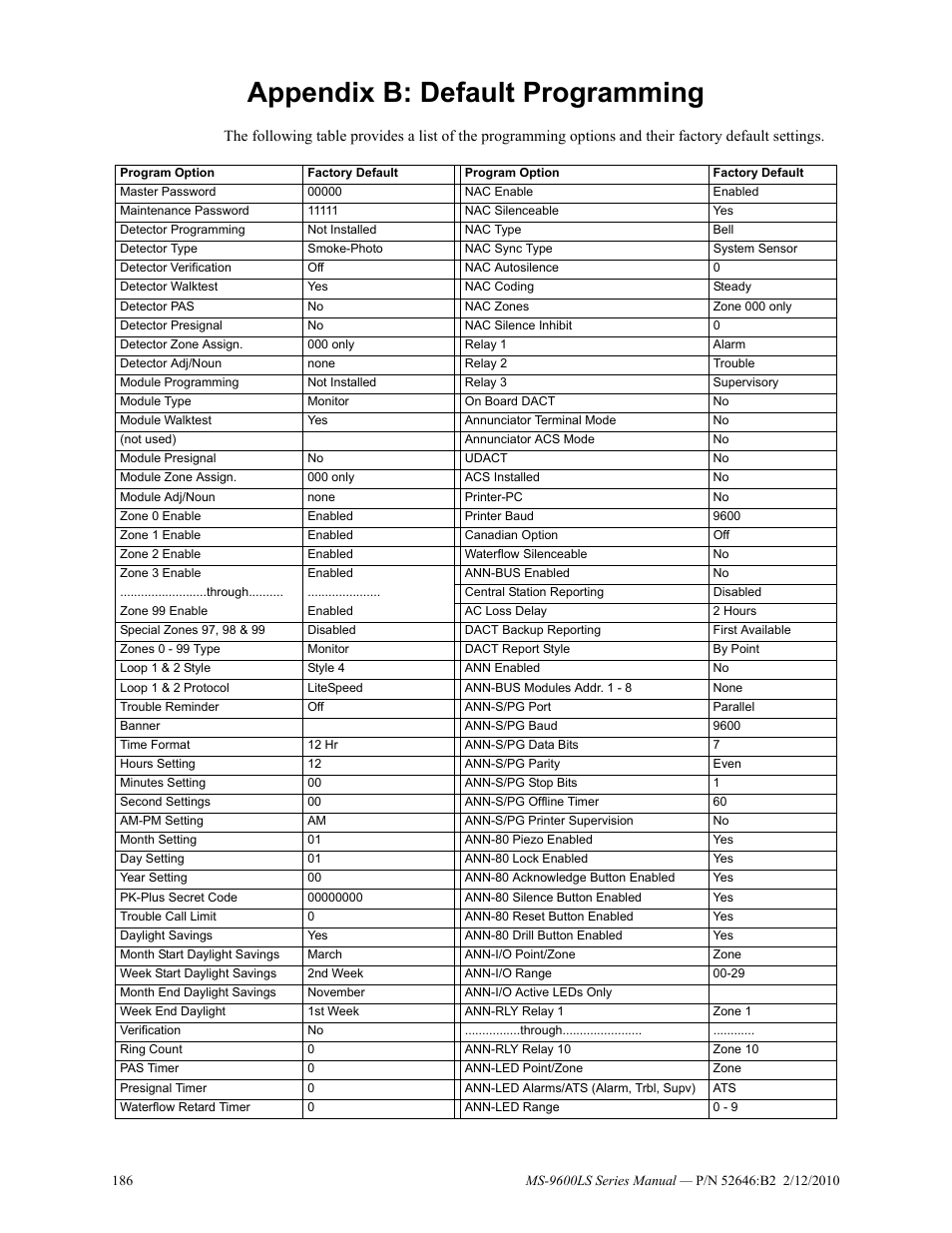 Appendix b: default programming | Fire-Lite MS-9600LSC Addressable Fire Alarm Control Panel User Manual | Page 186 / 208